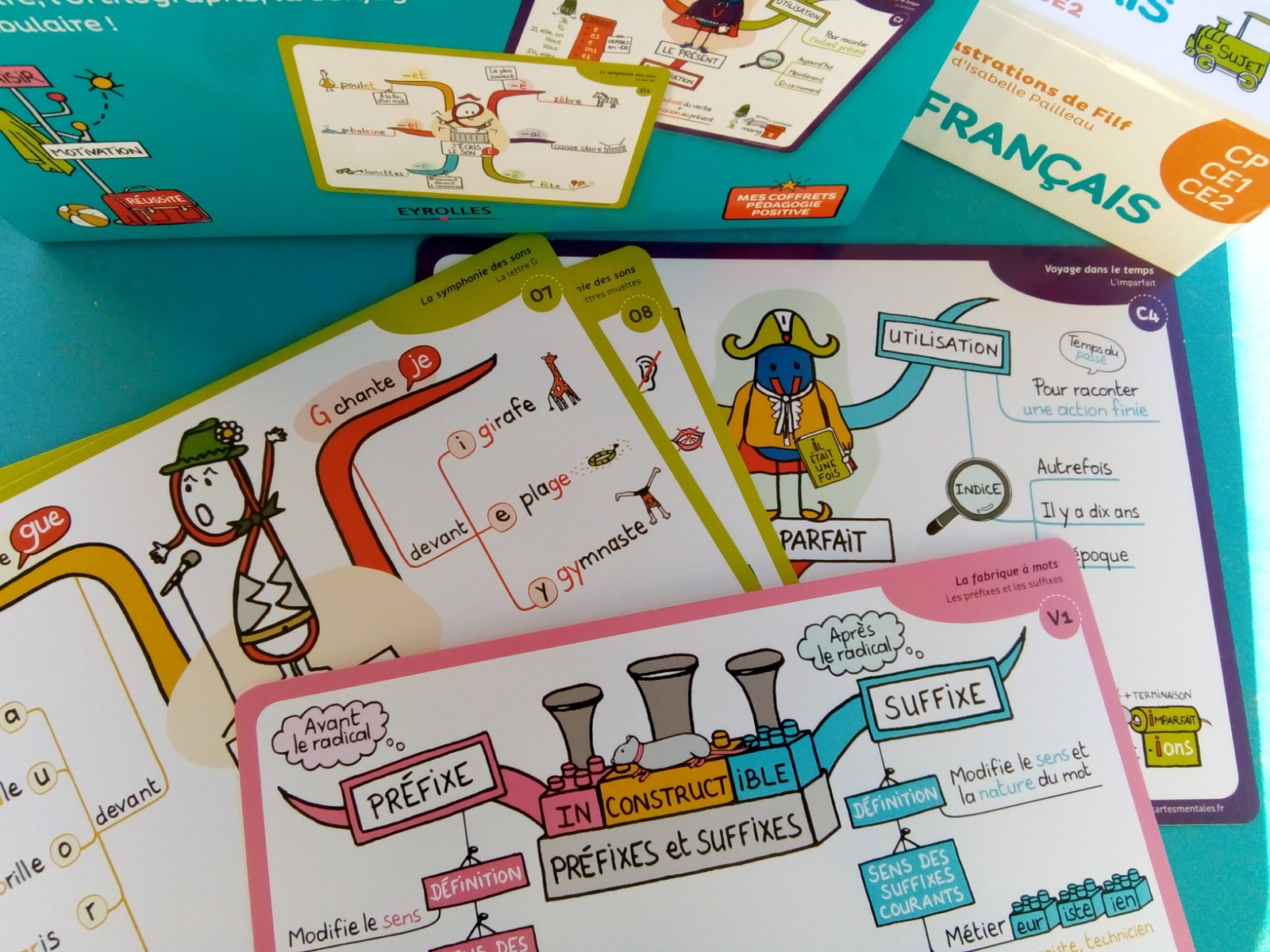 cartes mentales leçons de français CP CE1 CE2